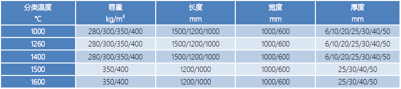 陶瓷纤维板规格