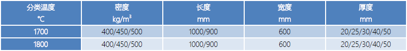 1700/1800型陶瓷纤维板（氧化铝纤维板）产品规格