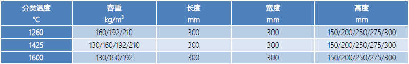 层叠模块&折叠模块产品规格.png