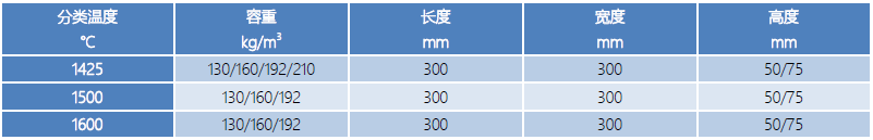 贴面块产品规格.png