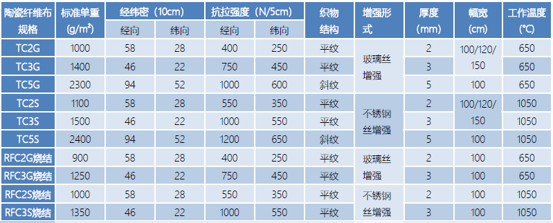 陶瓷纤维烧结布